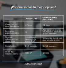 Cargar imagen en el visor de la galería, AVERA ROBOT CHEF