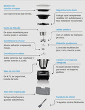 Cargar imagen en el visor de la galería, AVERA ROBOT CHEF